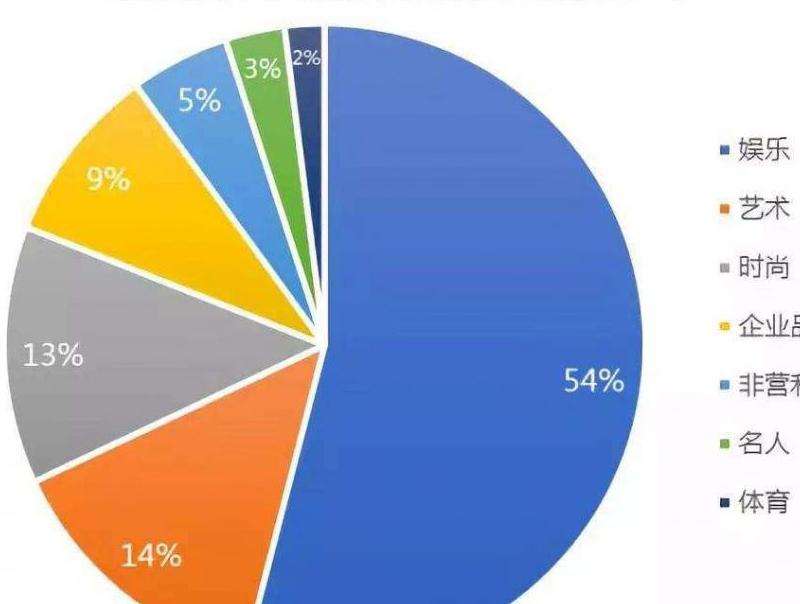 《韩国INS点赞数的现状与统计》