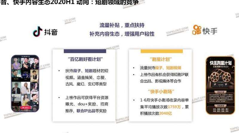 七哥在INS上的粉丝数与抖音的比较