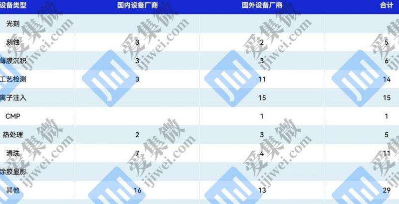 三塔展示Instagram粉丝数量