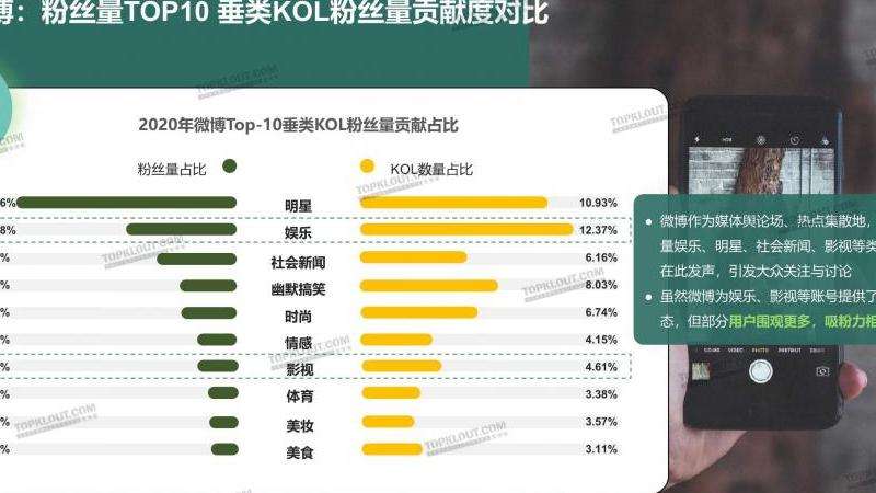 世勋Ins粉丝数统计：他的粉丝群体及活动分析